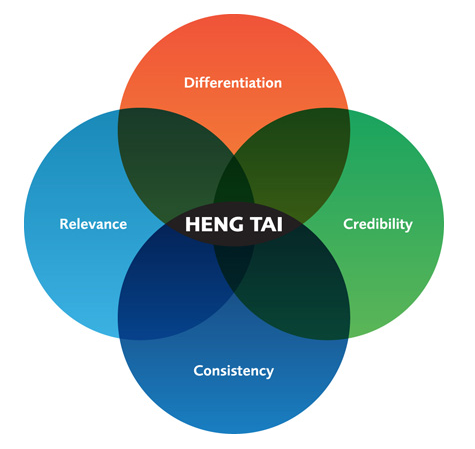 Image result for Heng Tai Consumables Group Limited