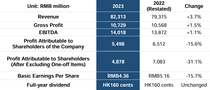 irasia.com - Beijing Enterprises Holdings Limited