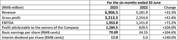 irasia.com - The United Laboratories International Holdings Limited